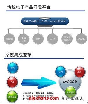 IC创新应用展启示录 珠三角电子产业变革之路